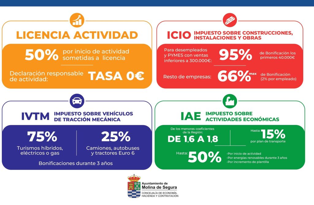 Hacienda y Promoción Económica Molina Nuevas bonificaciones fiscales FOLLETO
